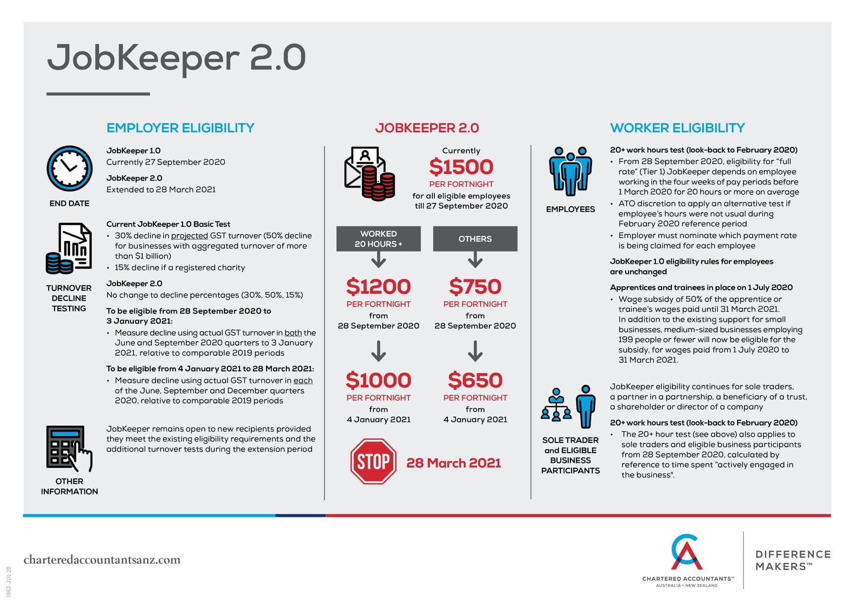 JobKeeper Extension stage 2 infographic